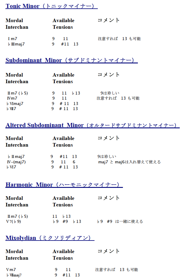 インターチェンジ モーダル